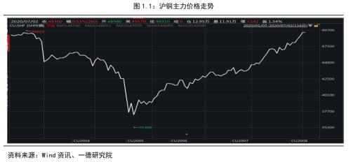 2020世界经济总量预测_世界经济总量图片(3)