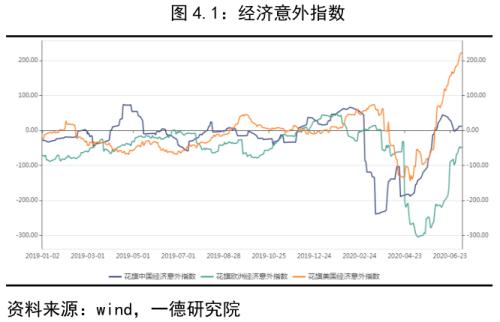 怎么购买金属期货 one_20200714102315341.jpg