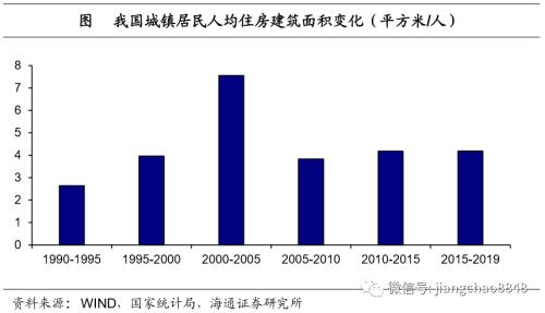 居民人均住房面积_中国的人均住房面积