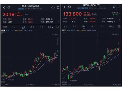 高瓴火速再出手：这两家公司市值大涨170亿