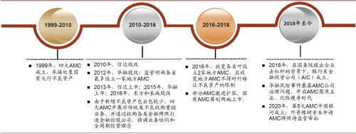 中金：当前中国不良资管行业三大发展趋势