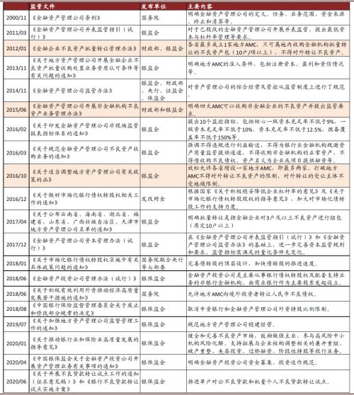 中金：当前中国不良资管行业三大发展趋势