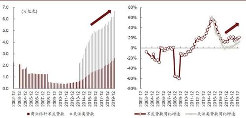 中金：当前中国不良资管行业三大发展趋势