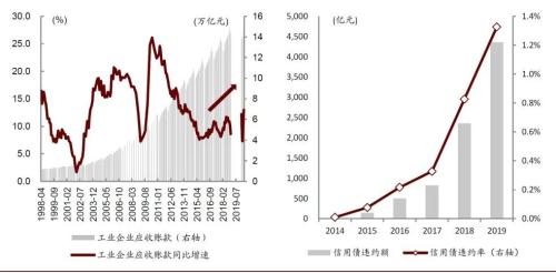 中金：当前中国不良资管行业三大发展趋势