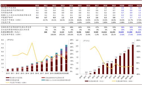 中金：当前中国不良资管行业三大发展趋势