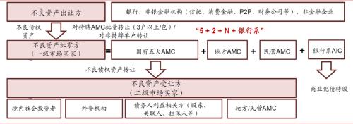 中金：当前中国不良资管行业三大发展趋势