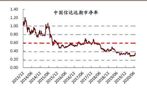 中金：当前中国不良资管行业三大发展趋势