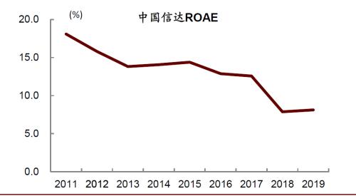 中金：当前中国不良资管行业三大发展趋势