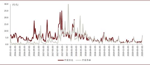 中金：当前中国不良资管行业三大发展趋势