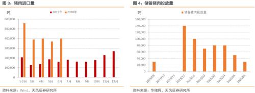 通胀压力到底大不大？——之CPI