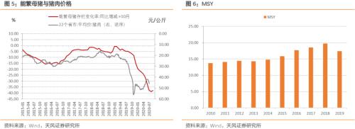 通胀压力到底大不大？——之CPI