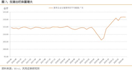 通胀压力到底大不大？——之CPI