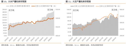 通胀压力到底大不大？——之CPI