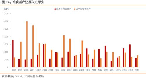 通胀压力到底大不大？——之CPI