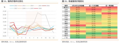 通胀压力到底大不大？——之CPI