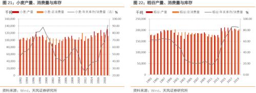 通胀压力到底大不大？——之CPI