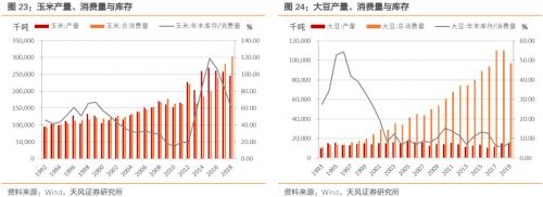 通胀压力到底大不大？——之CPI