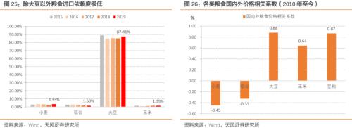 通胀压力到底大不大？——之CPI