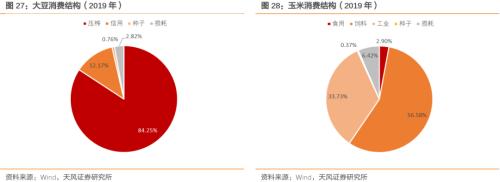 通胀压力到底大不大？——之CPI