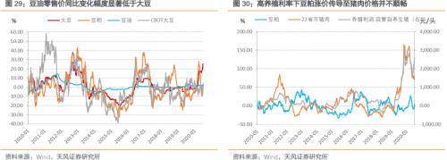 通胀压力到底大不大？——之CPI