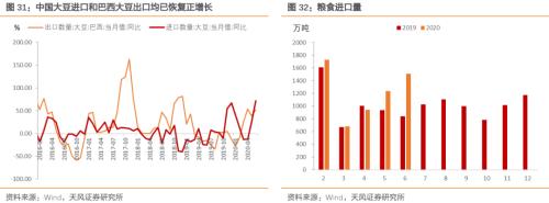 通胀压力到底大不大？——之CPI