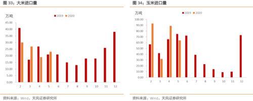 通胀压力到底大不大？——之CPI