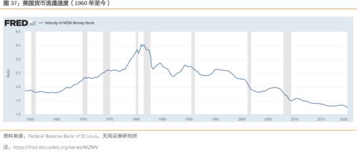 通胀压力到底大不大？——之CPI