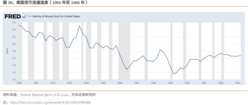 通胀压力到底大不大？——之CPI