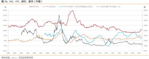 通胀压力到底大不大？——之CPI