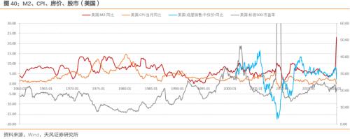 通胀压力到底大不大？——之CPI