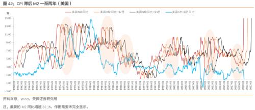 通胀压力到底大不大？——之CPI