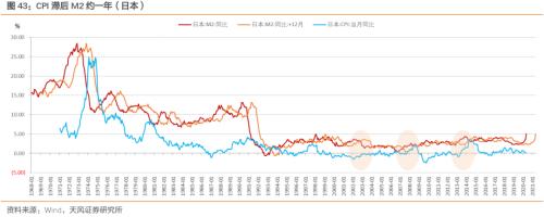 通胀压力到底大不大？——之CPI