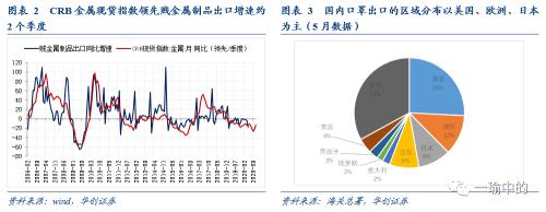 【华创宏观·张瑜团队】出口触底回升趋势已明朗——6月进出口数据点评