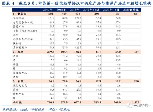 【华创宏观·张瑜团队】出口触底回升趋势已明朗——6月进出口数据点评