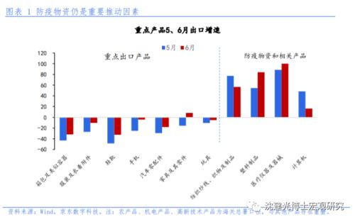 沈建光：6月贸易数据透露三大信号