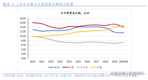 6月贸易数据透露三大信号