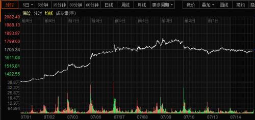 站在3400点关口，保险股涨得怎么样？