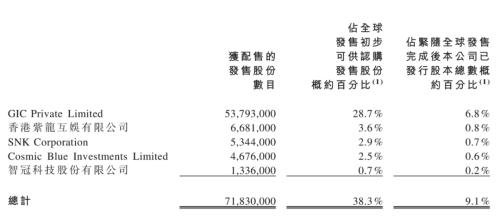 MMORPG手游研发商祖龙娱乐今日上市：增速最快的手游类别 腾讯快手加持