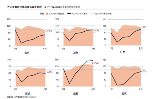 高端消费风向标来了！国内奢侈品价格猛涨 武汉反弹大超预期 消费者越涨越买……