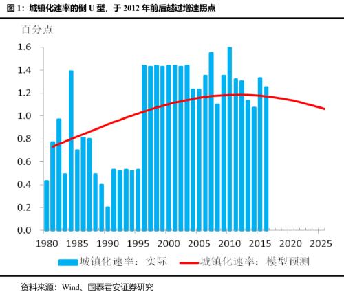 深圳特区40周年：粤港澳大湾区改革新台阶—国君宏观区域经济研究系列（一）