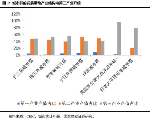 深圳特区40周年：粤港澳大湾区改革新台阶—国君宏观区域经济研究系列（一）