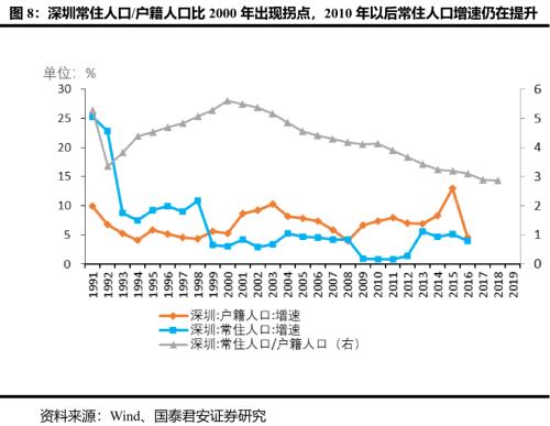 深圳特区40周年：粤港澳大湾区改革新台阶—国君宏观区域经济研究系列（一）