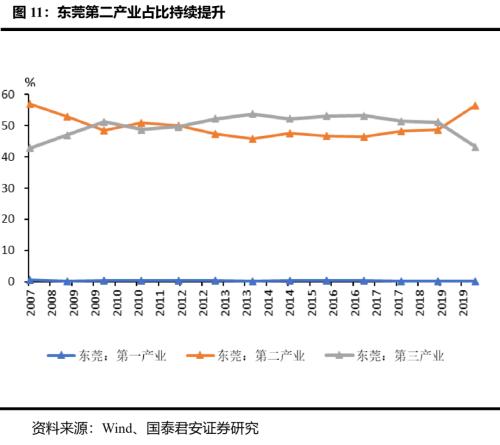 深圳特区40周年：粤港澳大湾区改革新台阶—国君宏观区域经济研究系列（一）