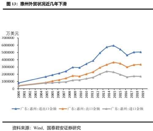 深圳特区40周年：粤港澳大湾区改革新台阶—国君宏观区域经济研究系列（一）