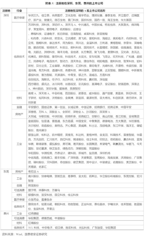 深圳特区40周年：粤港澳大湾区改革新台阶—国君宏观区域经济研究系列（一）