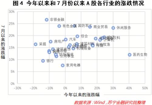 A股回调：上车还是下车？