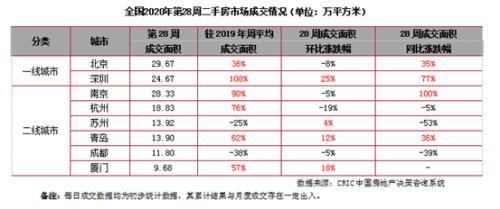 最新！70城房价出炉，深圳又火了！史上最严限购能否降温？