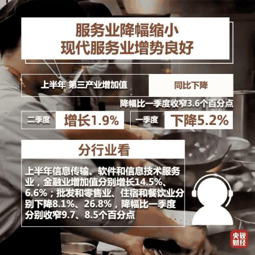 九大亮点，看中国经济上半年成绩单！一个“V”传递重要信号！