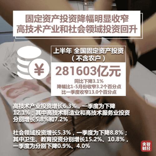 九大亮点，看中国经济上半年成绩单！一个“V”传递重要信号！