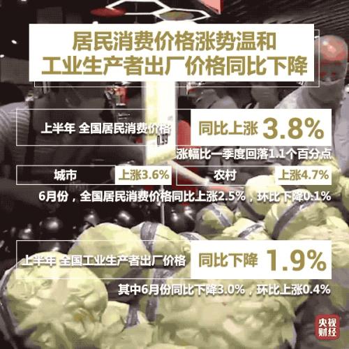 九大亮点，看中国经济上半年成绩单！一个“V”传递重要信号！